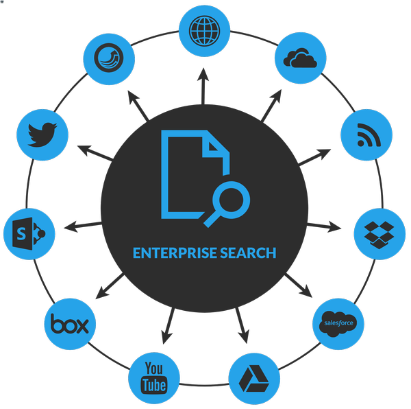 enterprise search infographic