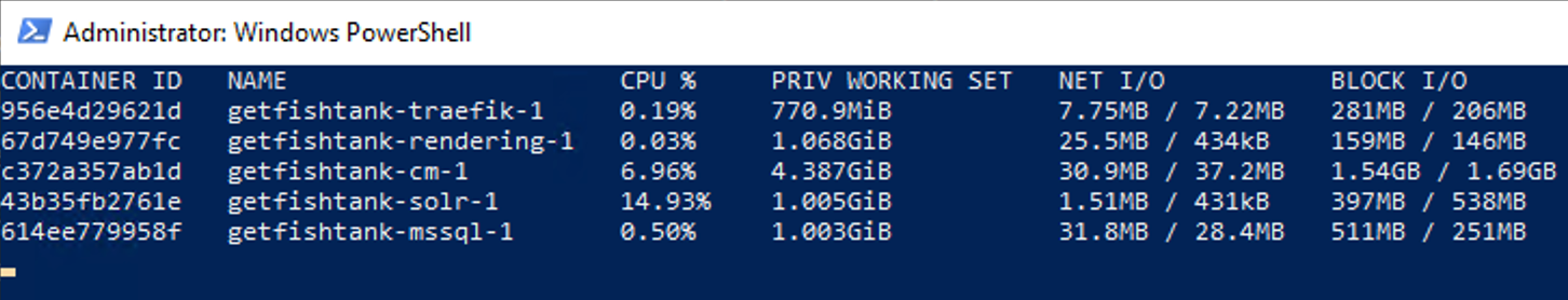 Windows PowerShell display showing CPU usage, memory statistics, and network activity for various containers related to a project named 'getfishtank'.