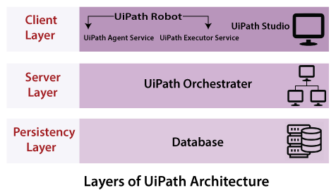 Automation Testing with UiPath