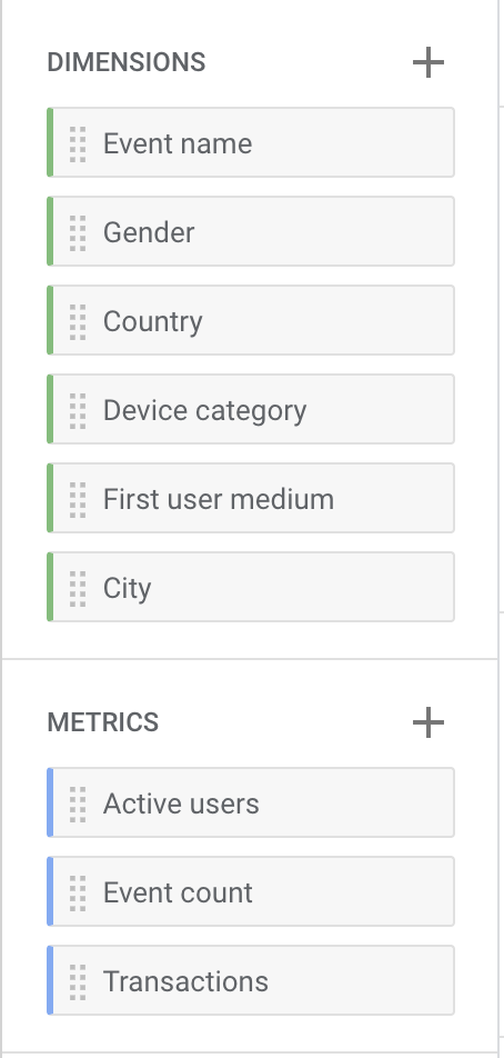 Screenshot of the default dimensions and metrics in GA4 explorations