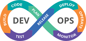 DevOps flow chart showing how they integrate.
